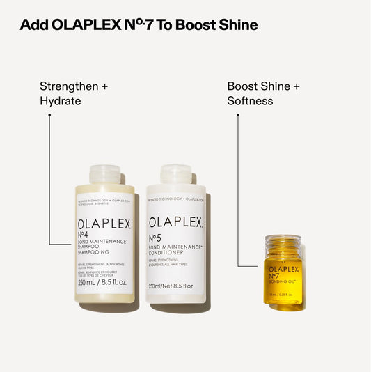 Olaplex Wash and Shine Hair Kit: N°.4, 5, 7, Shampoo & Conditioner Set | Cleanse, Hydrate, & Control Frizz Up to 72 Hours | Bonding Oil for Shine & Protect | For Coily, Curly, Straight, and Wavy