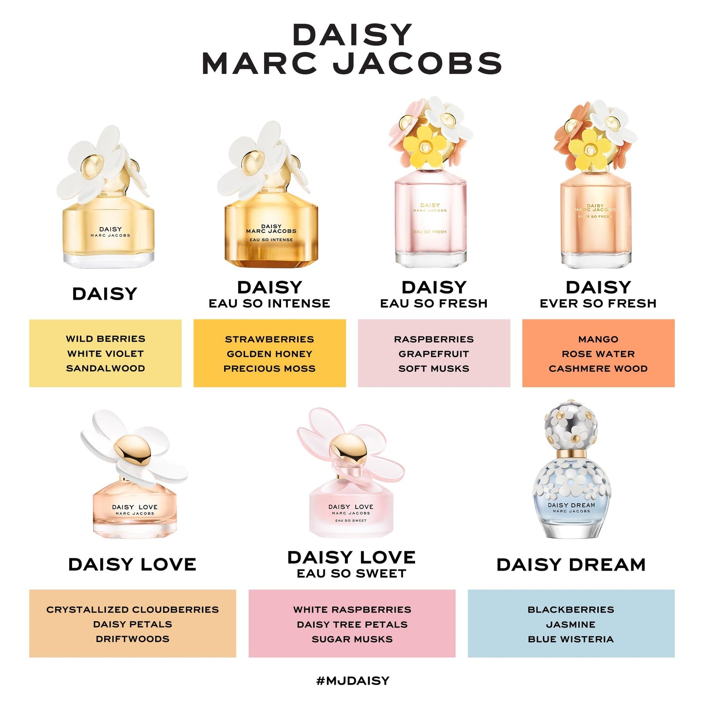 Marc Jacobs Daisy Eau So Fresh Eau de Toilette – Fresh Floral Women's Perfume – With Notes of Raspberry, Wild Rose, Grapefruit & Soft Musks