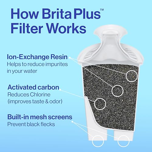 Brita XL 27 Cup Water Filter Pitcher, 1 Brita Plus Filter, Ultramax, Black