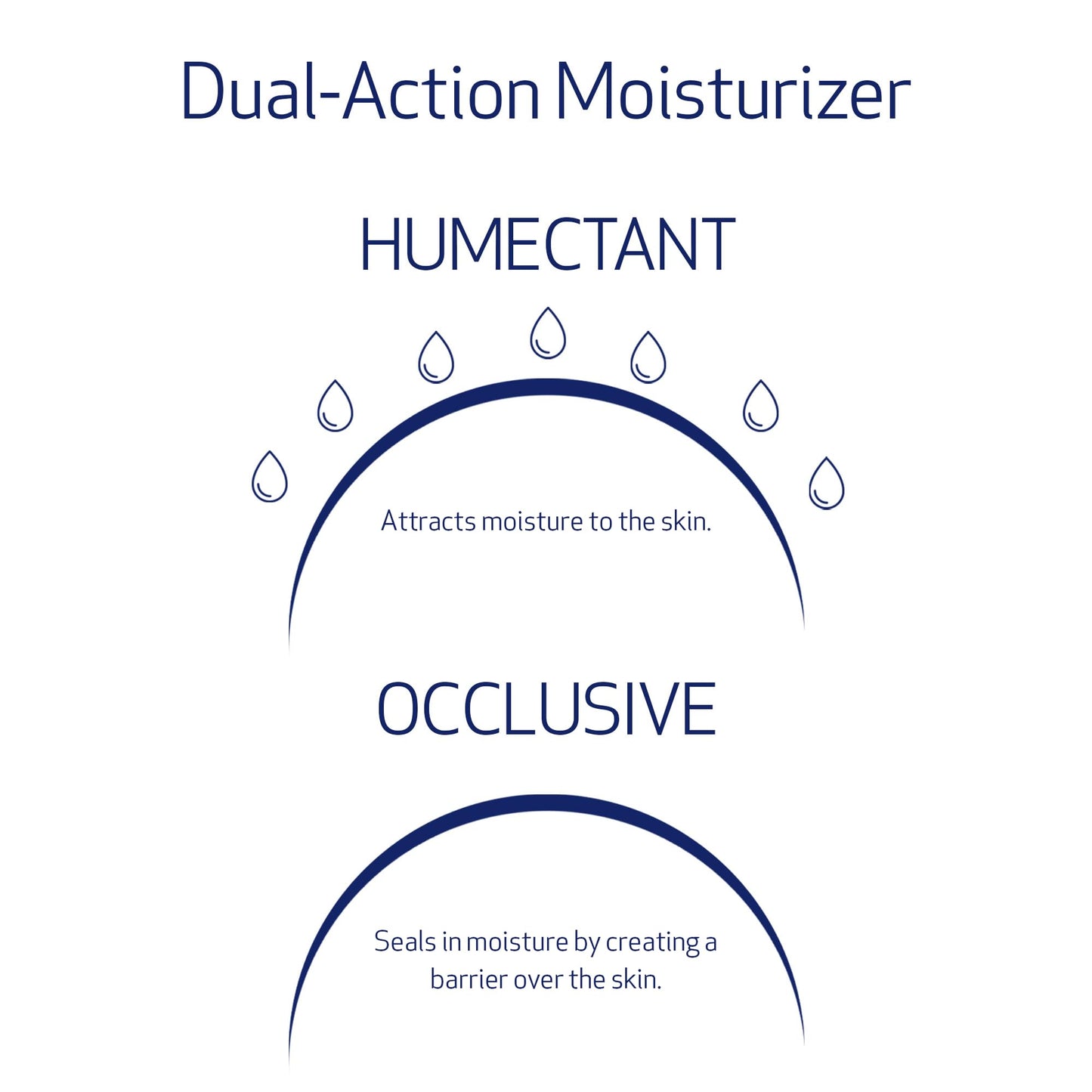 Obagi Hydrate Light Oil-Free Moisturizer – Fast-Absorbing, Lightweight Gel for Acne-Prone Skin – Non-Comedogenic, Hypoallergenic with Soothing Niacinamide, Glycerin & Ceramides for 24-Hour Hydration