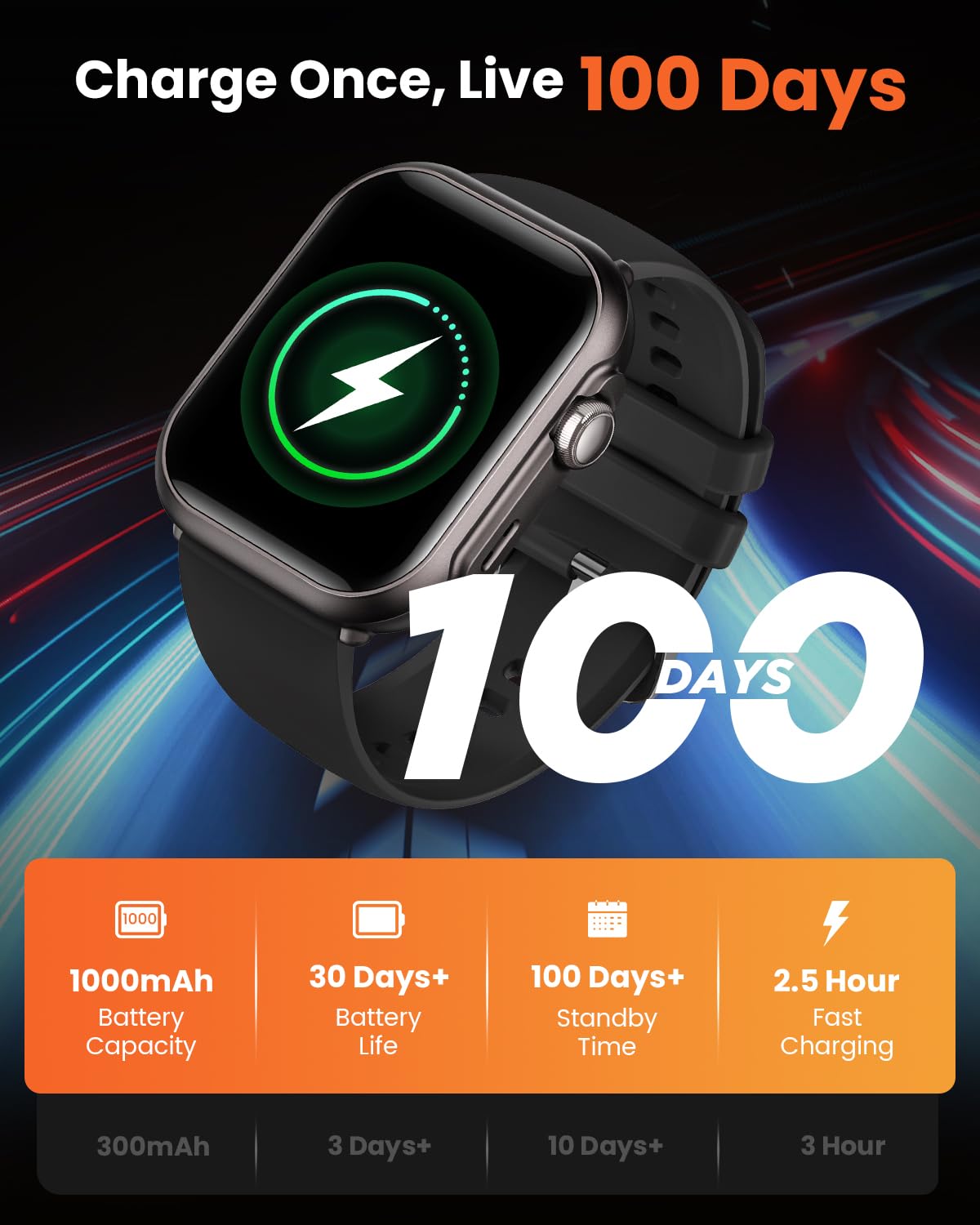 Smart Watch for Women for iPhone Android: 1.85"Smartwatch with Make/Answer Call Sleep Heart Rate SpO2 Blood Pressure Monitor IP68 Waterproof 120+Sport Mode Fitness Tracker 1000mAh Battery 2Bands Pink