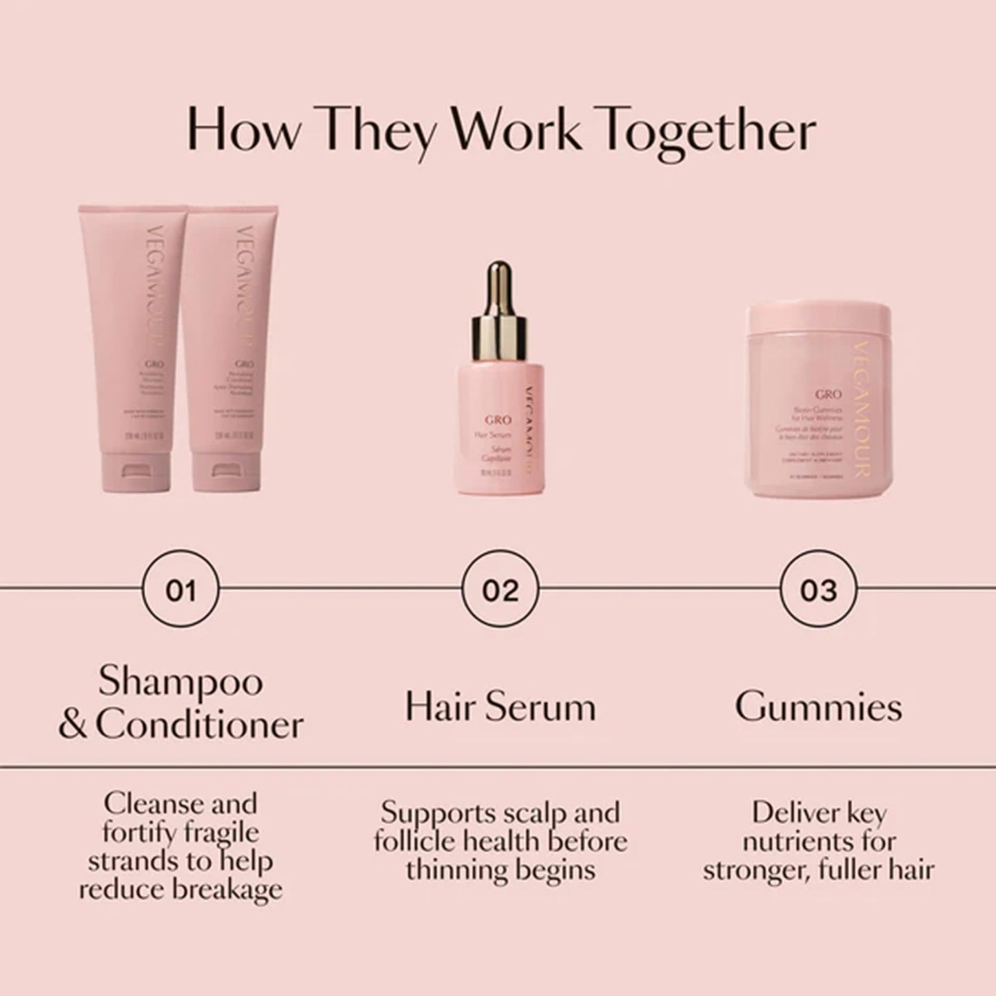 VEGAMOUR GRO Hair Serum for Hair Thinning & Shedding, Thicker Fuller Looking Hair In As Soon As 90 Days, Non Oily, Bergamot Scent, Vegan & Cruelty Free