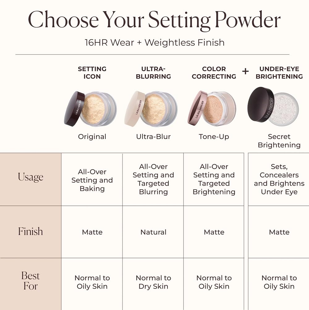 Laura Mercier Translucent Loose Setting Powder, 24HR Shine Control, Soft Matte Finish, Long-Lasting Wear, Normal to Oily Skin, 4 Shades for Virtually All Skin Tones, Artistry Icons Set