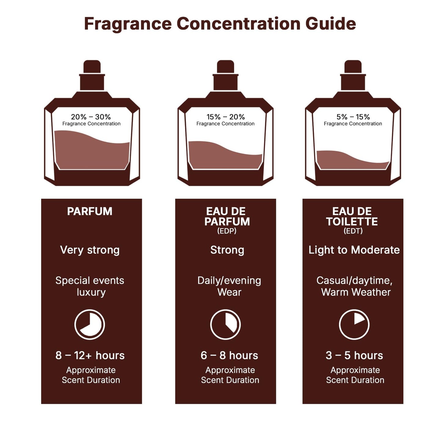 Lattafa Yara – Floral, Gourmand, Fruity, Musky – Pure Concentrated Perfume Oil Long-Lasting Fragrance for Women, 0.67 Ounce / 20 ml