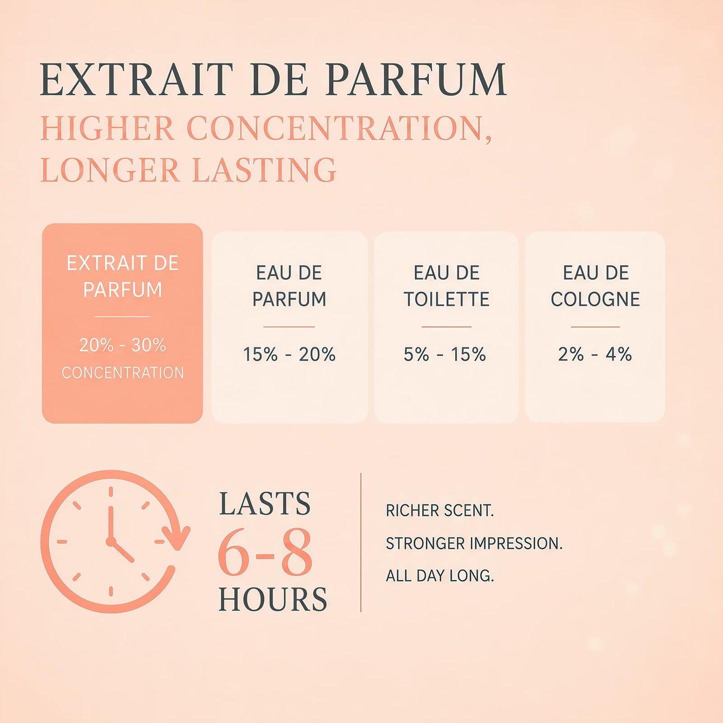 PUREAMOR Pheromone Perfume for Women, Moonlight Mellow Extrait de Parfum - Long Lasting Sweet Floral Gourmand Scent, 30% High Concentration, Full Size Fragrance Spray, 1.0 oz / 30 ml
