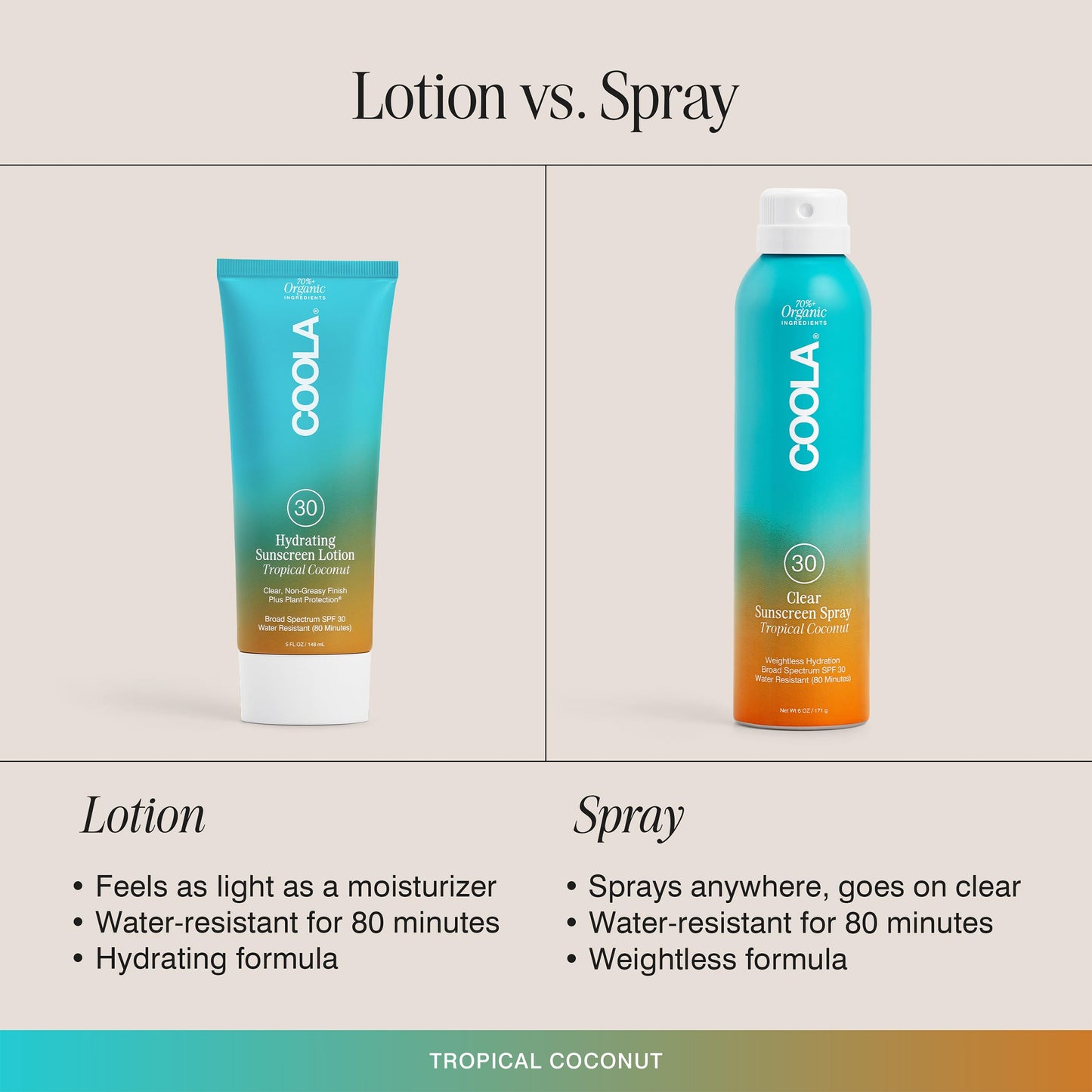 COOLA Organic Sunscreen SPF 30 Sunblock Body Lotion, Dermatologist Tested Skin Care For Daily Protection, Vegan And Gluten Free, 5 Fl Oz
