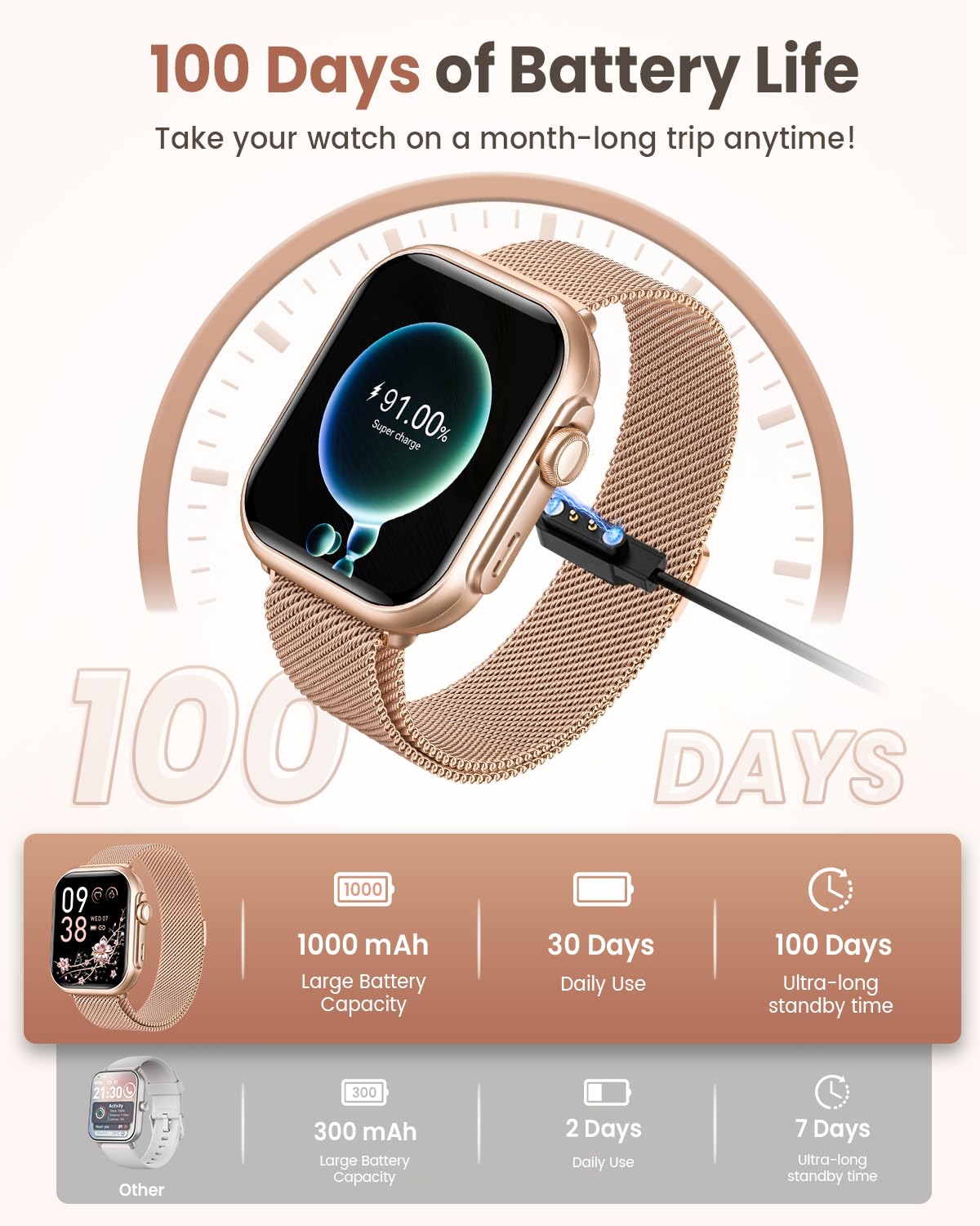 Smart Watch for Women for iPhone Android: 1.85"Smartwatch with Make/Answer Call Sleep Heart Rate SpO2 Blood Pressure Monitor IP68 Waterproof 120+Sport Mode Fitness Tracker 1000mAh Battery 2Bands Pink