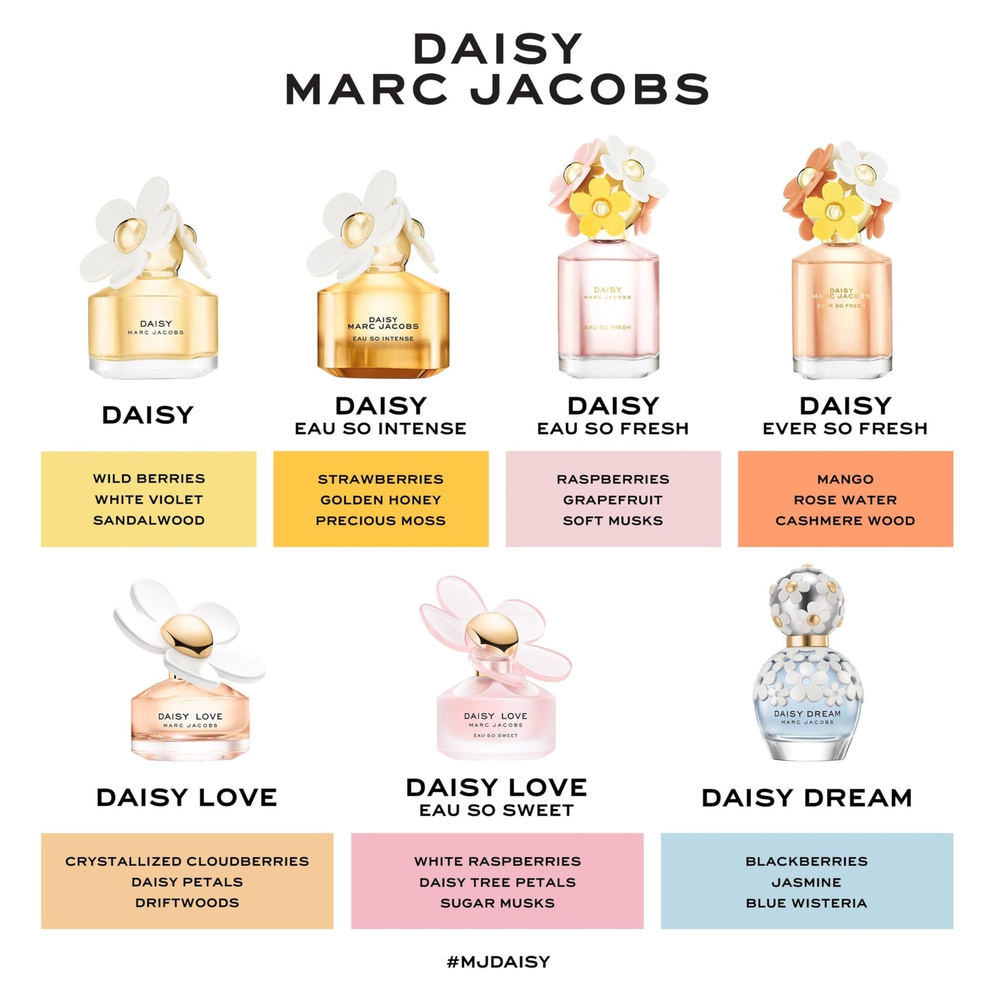 Marc Jacobs Daisy Love Eau So Sweet Eau de Toilette – Floral Women's Perfume – With Notes of White Raspberries, Daisy Petals & Sweet Musk