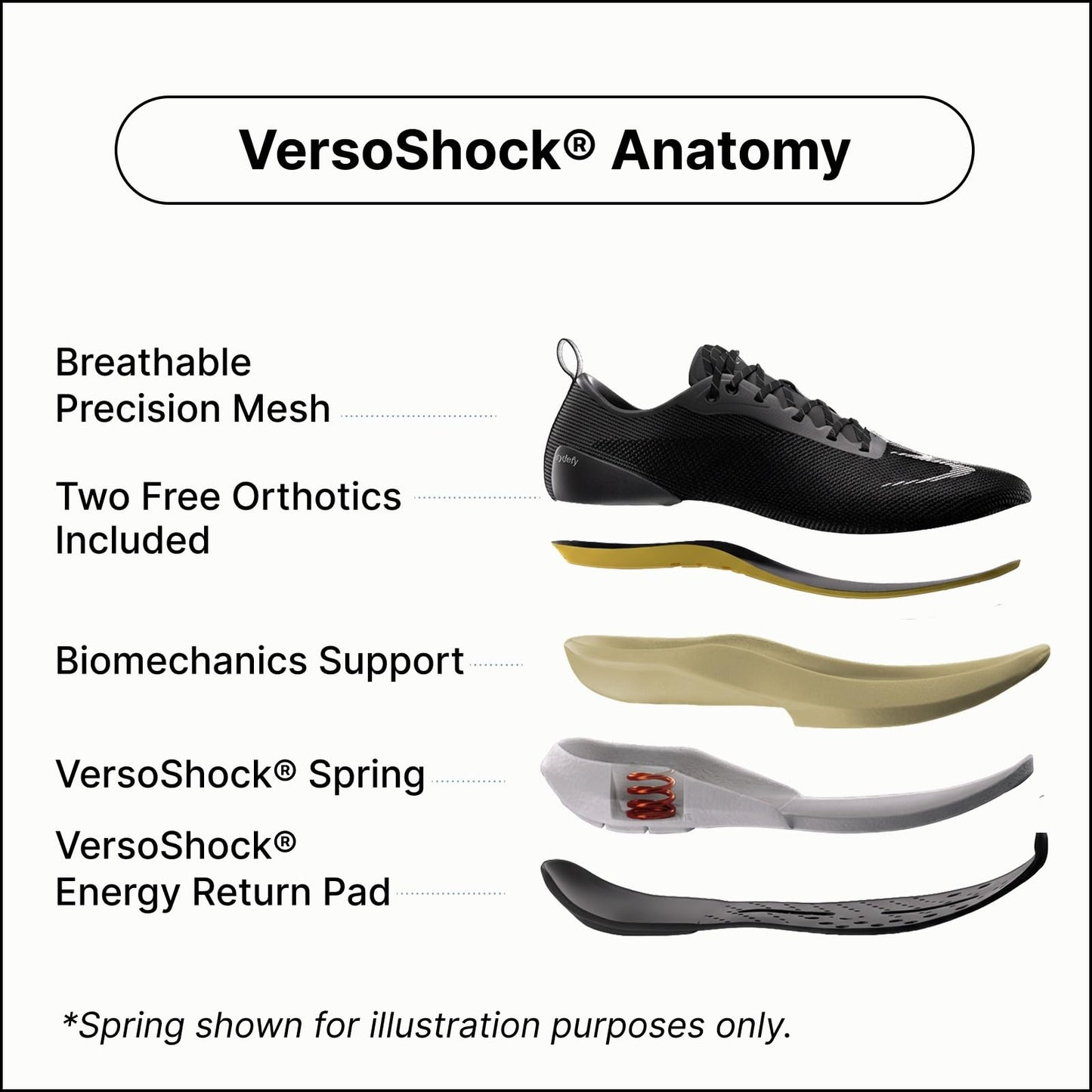 gdefy Orthopedic Shoes for Women with Arch Support and 3 Orthotic Insoles