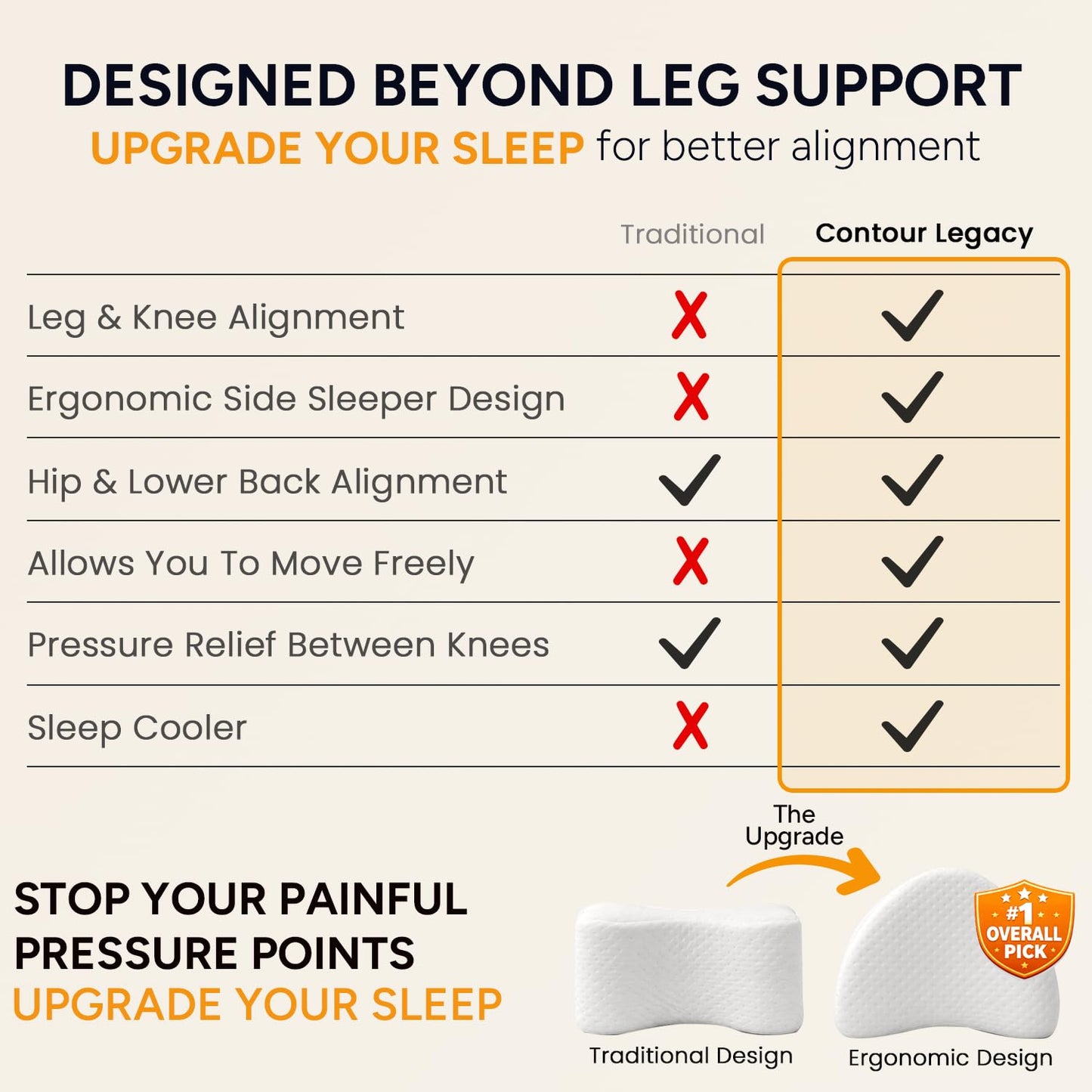 Contour Legacy Cool Leg & Knee Foam Support Pillow for Side Sleepers Soothing Relief for Back, Hips, Knees, Joints, Nerves & Muscles