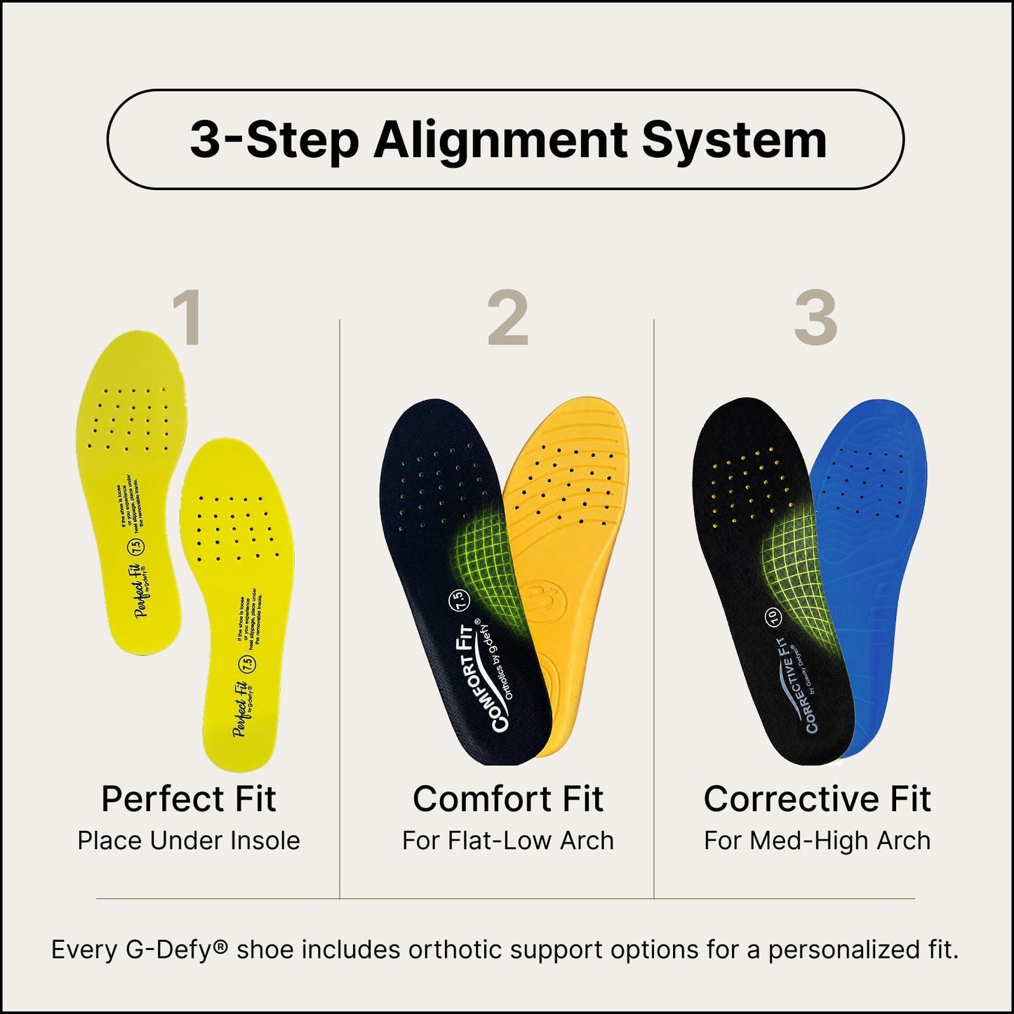 gdefy Orthopedic Shoes for Women with Arch Support and 3 Orthotic Insoles