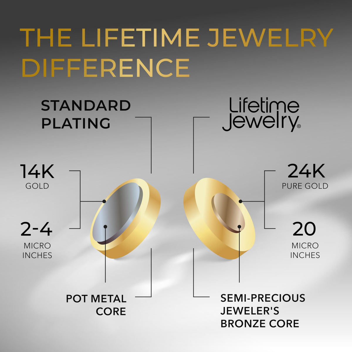 Premium Gold-Plated Stainless Steel Jewelry – Tarnish-Resistant & Waterproof From UNCLE LOL