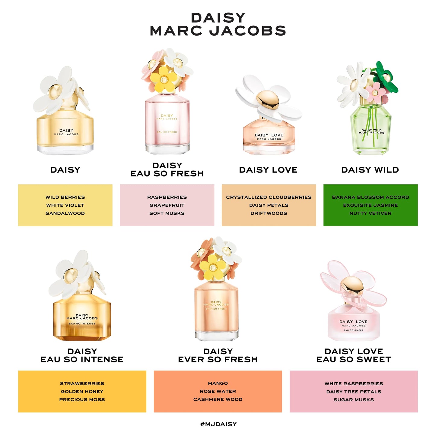 Marc Jacobs Daisy Eau So Fresh Eau de Toilette – Fresh Floral Women's Perfume – With Notes of Raspberry, Wild Rose, Grapefruit & Soft Musks