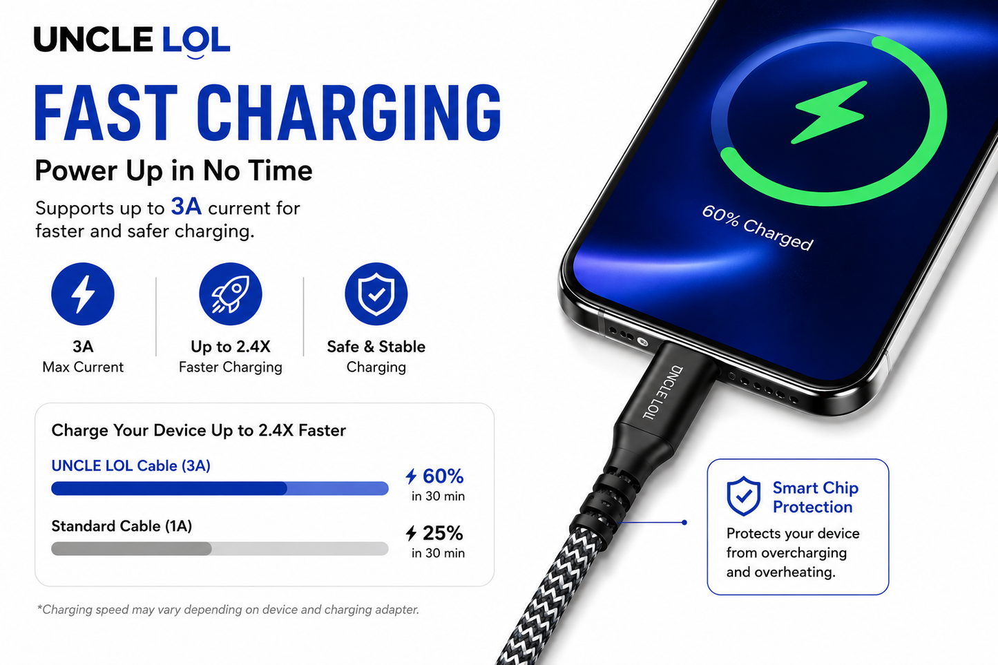 USB-C Fast Charging Cable 10FT – Premium Quality, Extra Long & Durable | Wholesale Warehouse Pricing