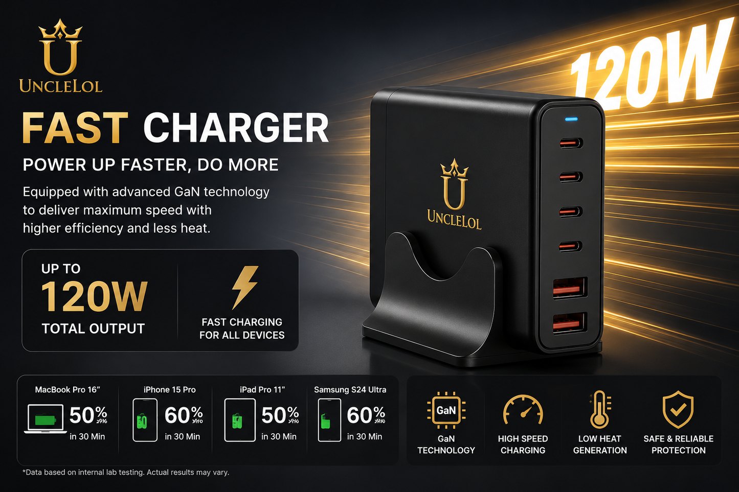 UncleLOL 120W GaN Desktop Charging Station, 6-Port Fast Charger with 4 USB-C & 2 USB-A, PD Fast Charging for MacBook, iPhone 16/15, iPad, Samsung Galaxy, Steam Deck & More